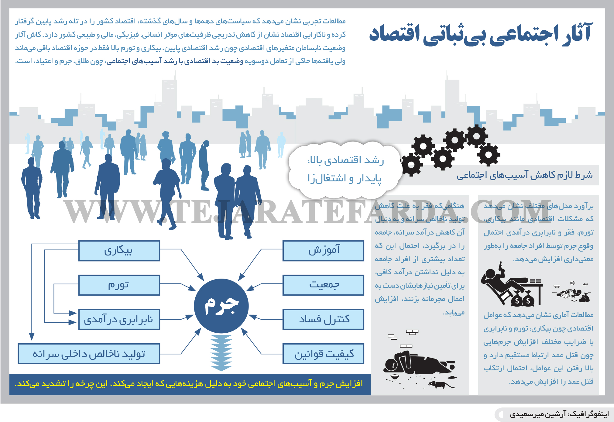 آثار اجتماعی بی‌ثباتی اقتصاد + اینفوگرافیک